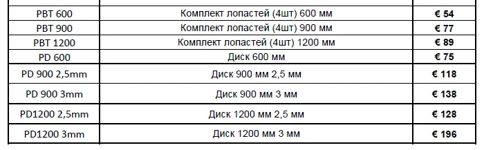 Диски и лопасти для затирочных машин